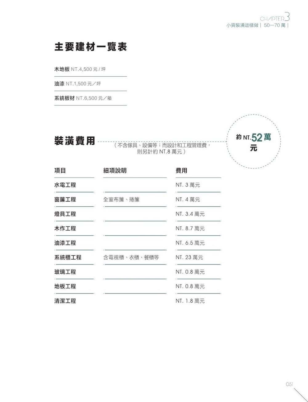 為什麼他們裝潢花得這麼省
