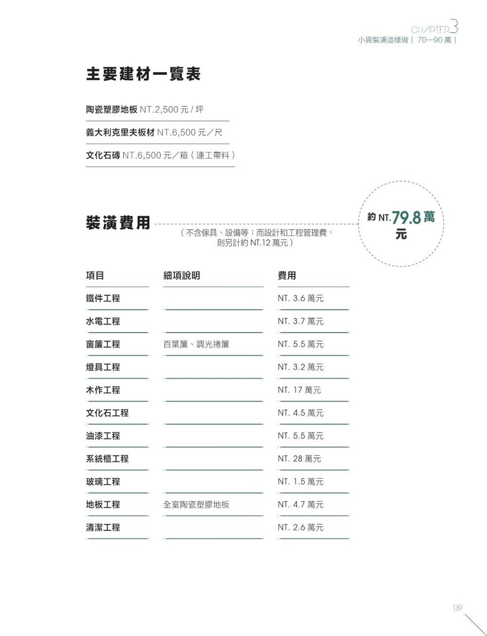 為什麼他們裝潢花得這麼省